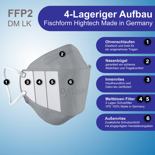 FFP2 Atemschutzmaske Grau