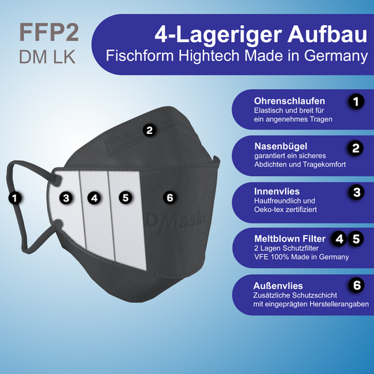 FFP2 Atemschutzmaske Schwarz