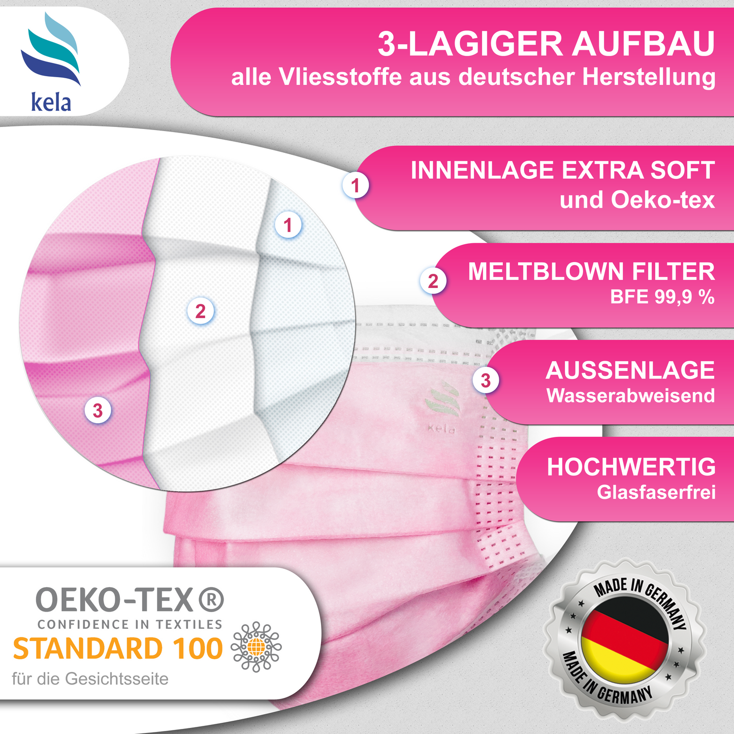 Medical surgical masks pink