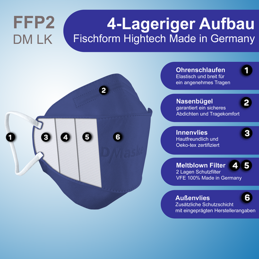 FFP2 respirator mask blue
