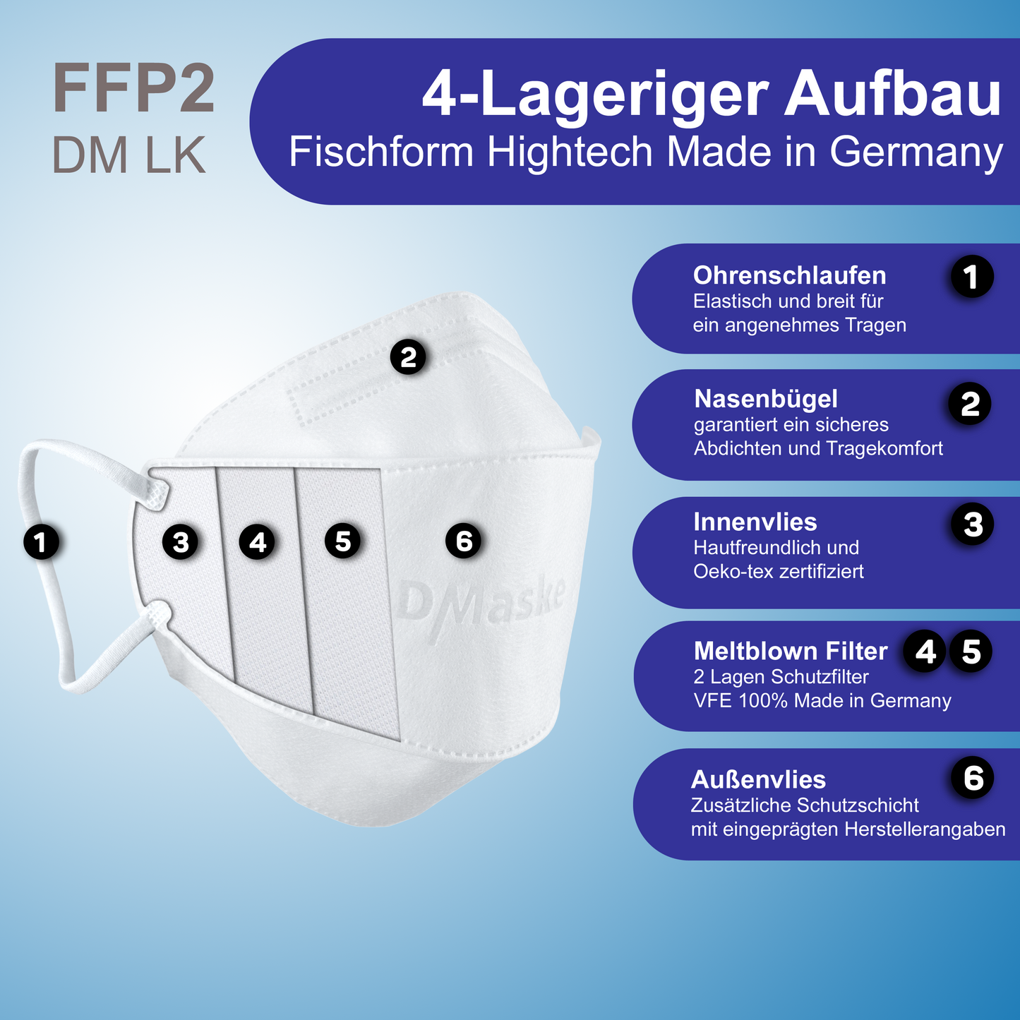 FFP2 respirator mask white