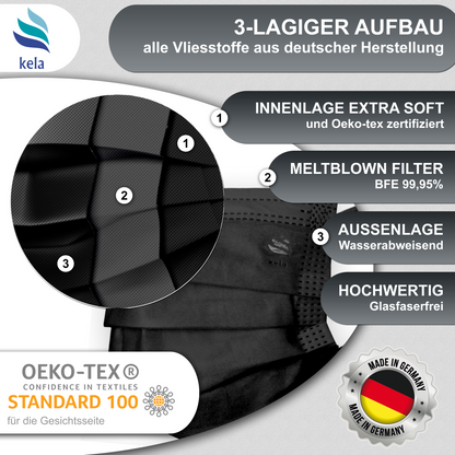 Medical surgical masks black